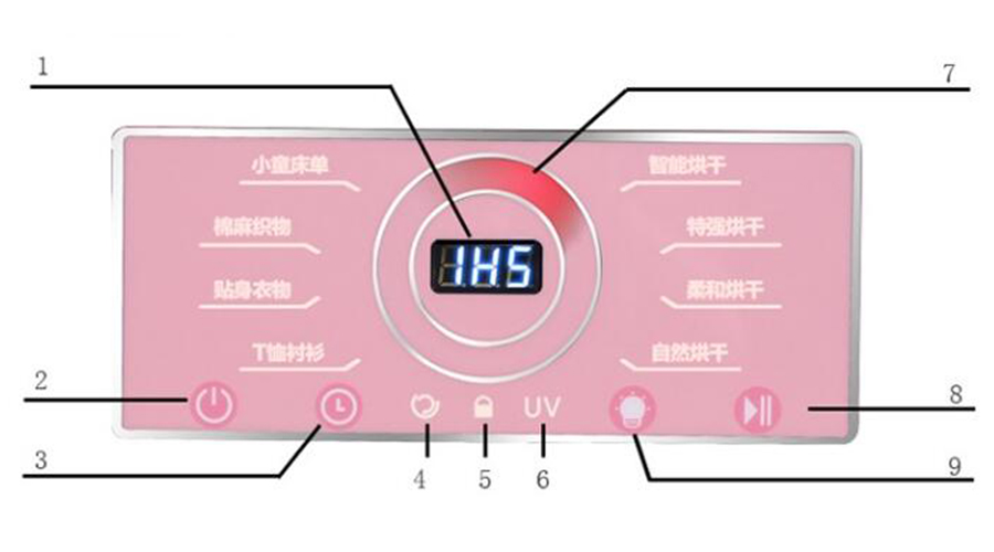 母嬰干衣機(jī)如何烘干寶寶不同類型、材質(zhì)的衣物