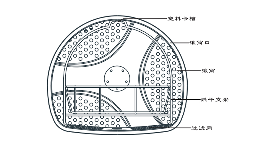熱泵家用衣服烘干機烘干支架的用途