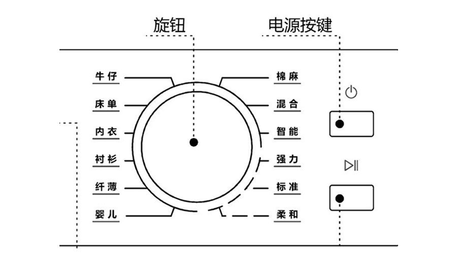 冷凝衣物烘干機(jī)烘衣時(shí)間長，干衣效果差的原因及解決方法
